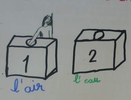 dessin d'élève représentant deux cartons, légendé "l'air" et "l'eau"
