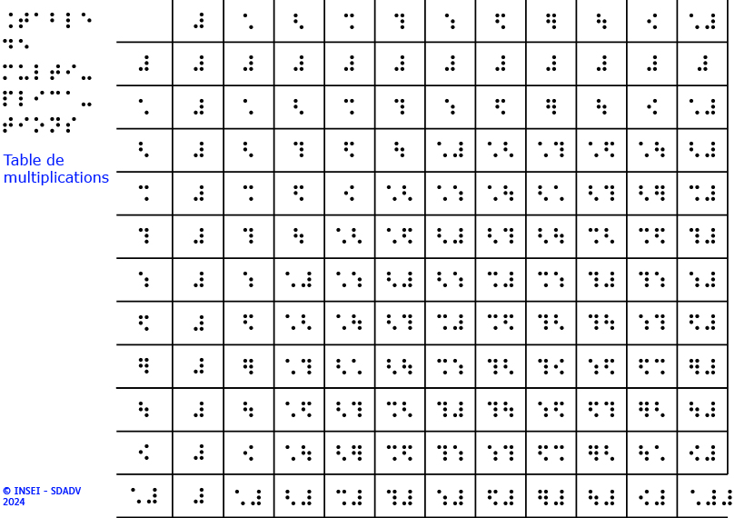 Table de multiplications